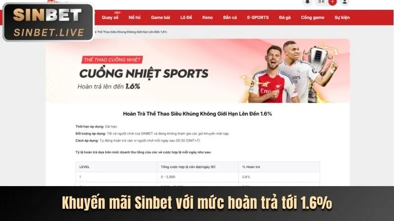 Khuyến mãi chào mừng thành viên mới tại 8qbet win